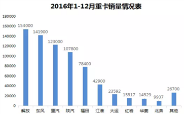 2016重卡市場(chǎng)最具看點(diǎn)大件運(yùn)輸車輛盤點(diǎn)