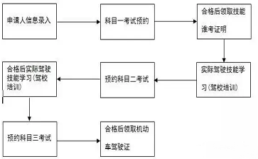 道路運(yùn)輸從業(yè)資格證?該取消了