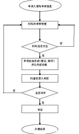 道路運(yùn)輸從業(yè)資格證?該取消了