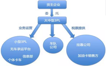 運輸行業(yè)稅收及發(fā)票的起初、發(fā)展及將來